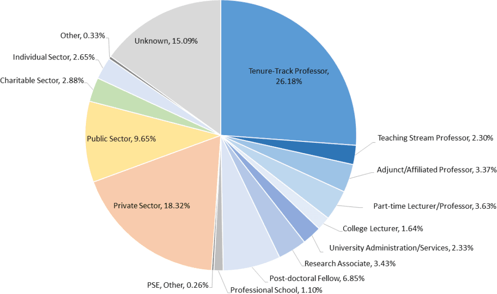 md phd programs vs md