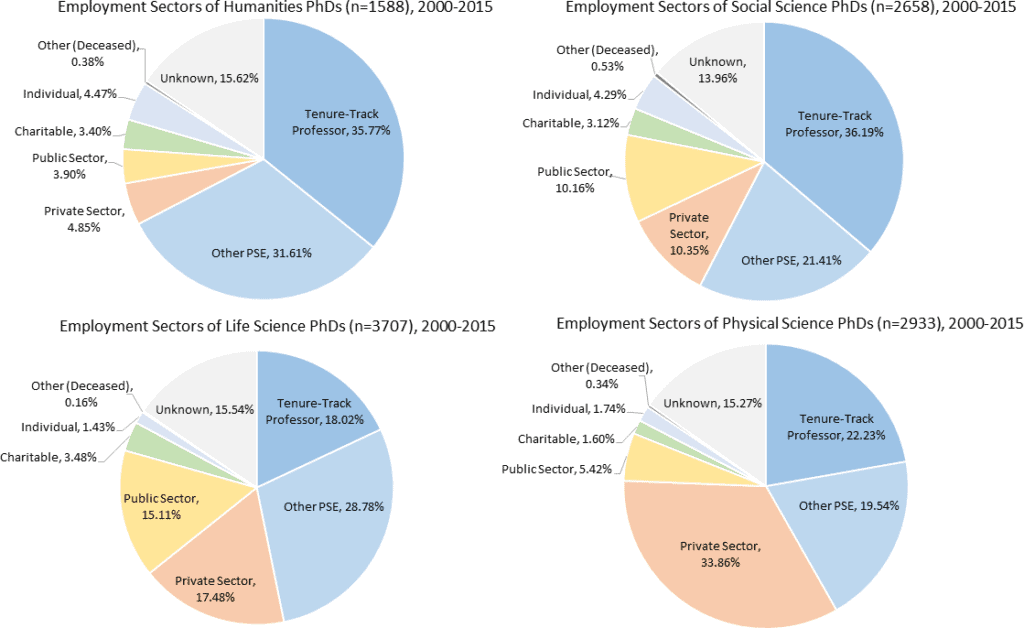 md phd programs vs md